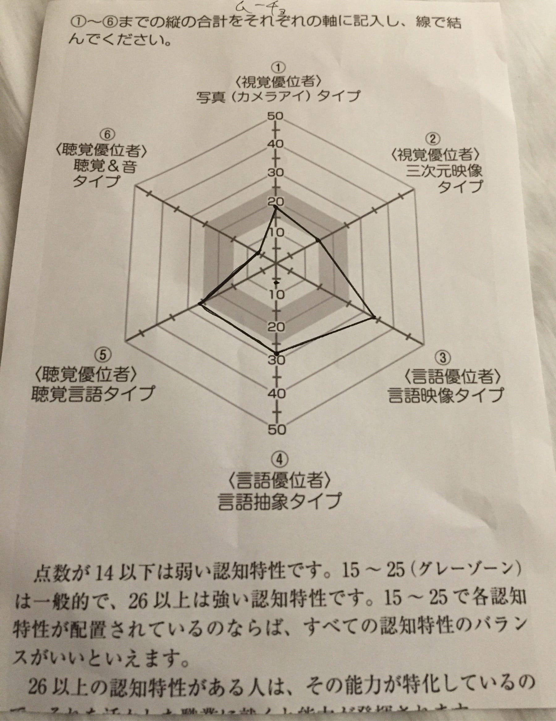 貴方の頭の良さは どのパターン テストをやってみた ブロガーに向いている人ってどんな人 By ムーチョ Medium