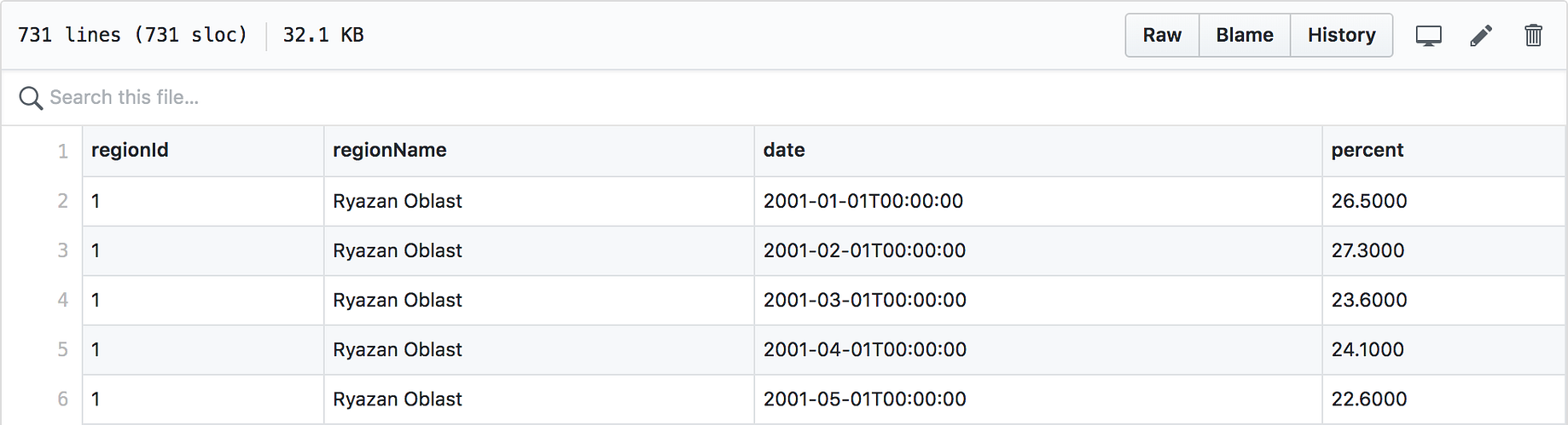 D3 Js In All Its Glory Some Techniques To Increase The By Mikhail Shabrikov Itnext