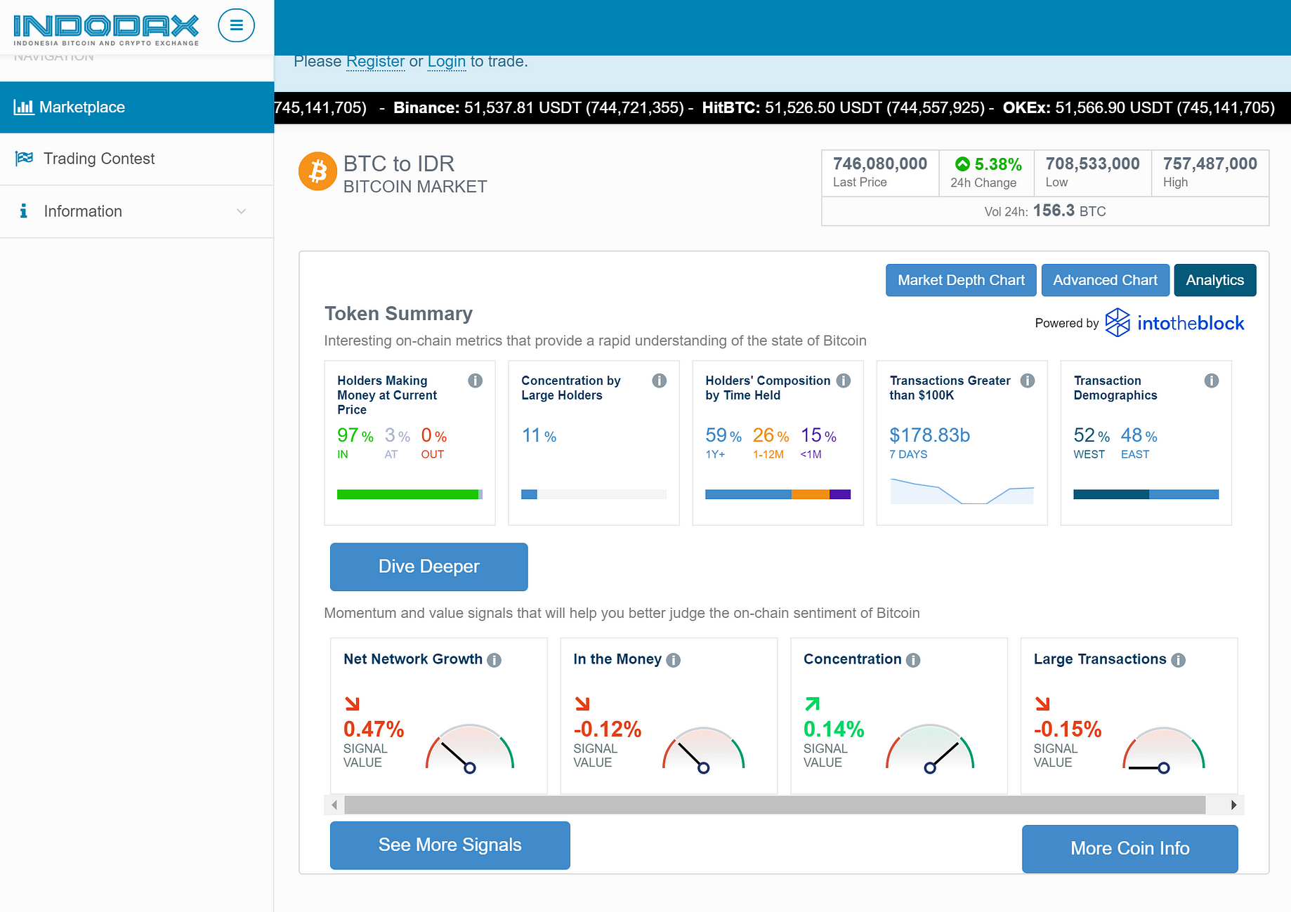 Trading Crypto Indonesia - The Best Crypto Etfs Etns Justetf : Although the country no longer holds that position, these recent legislative considerations show crypto as a popular avenue among indonesian investors.