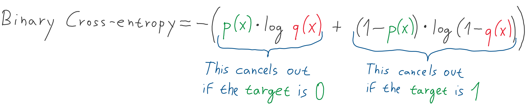 cross entropy loss pytorch cross entropy loss pytorch