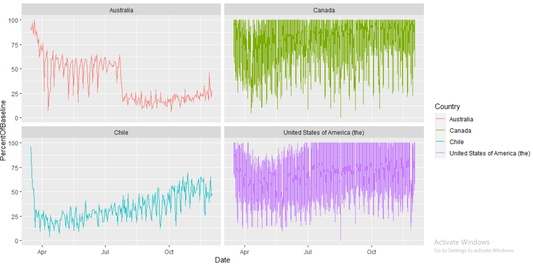 COVID19's effect on airport traffic: A Data Analysis in R | by Saikat Kar |  Medium
