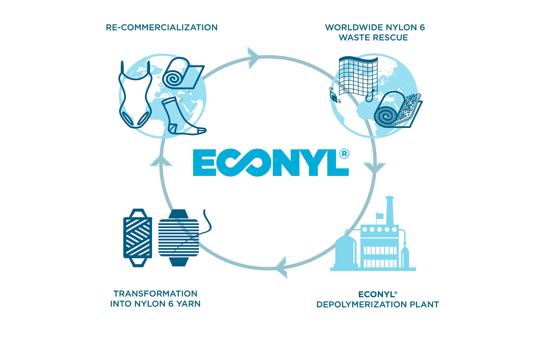 Speedo in the Swim of Circular Economy with ECONYL® Nylon | by ECONYL®  brand | Medium