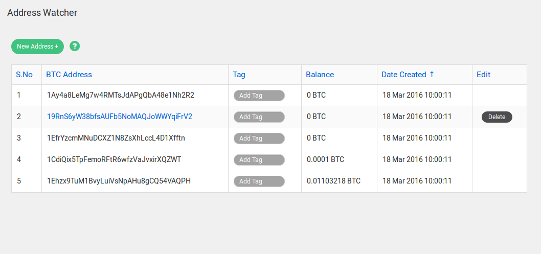Dynamic Transaction Fee Wizard Blockonomics Blog - 