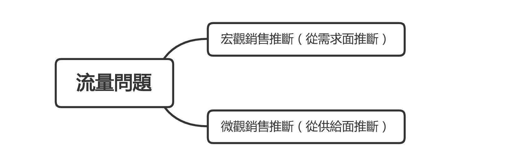 台灣有多少台吹風機 如何破解費米問題 費米推定筆記 用費米來解題 讓頂尖企業錄取你 閱讀筆記 By 張育禎uj Uj S Playground