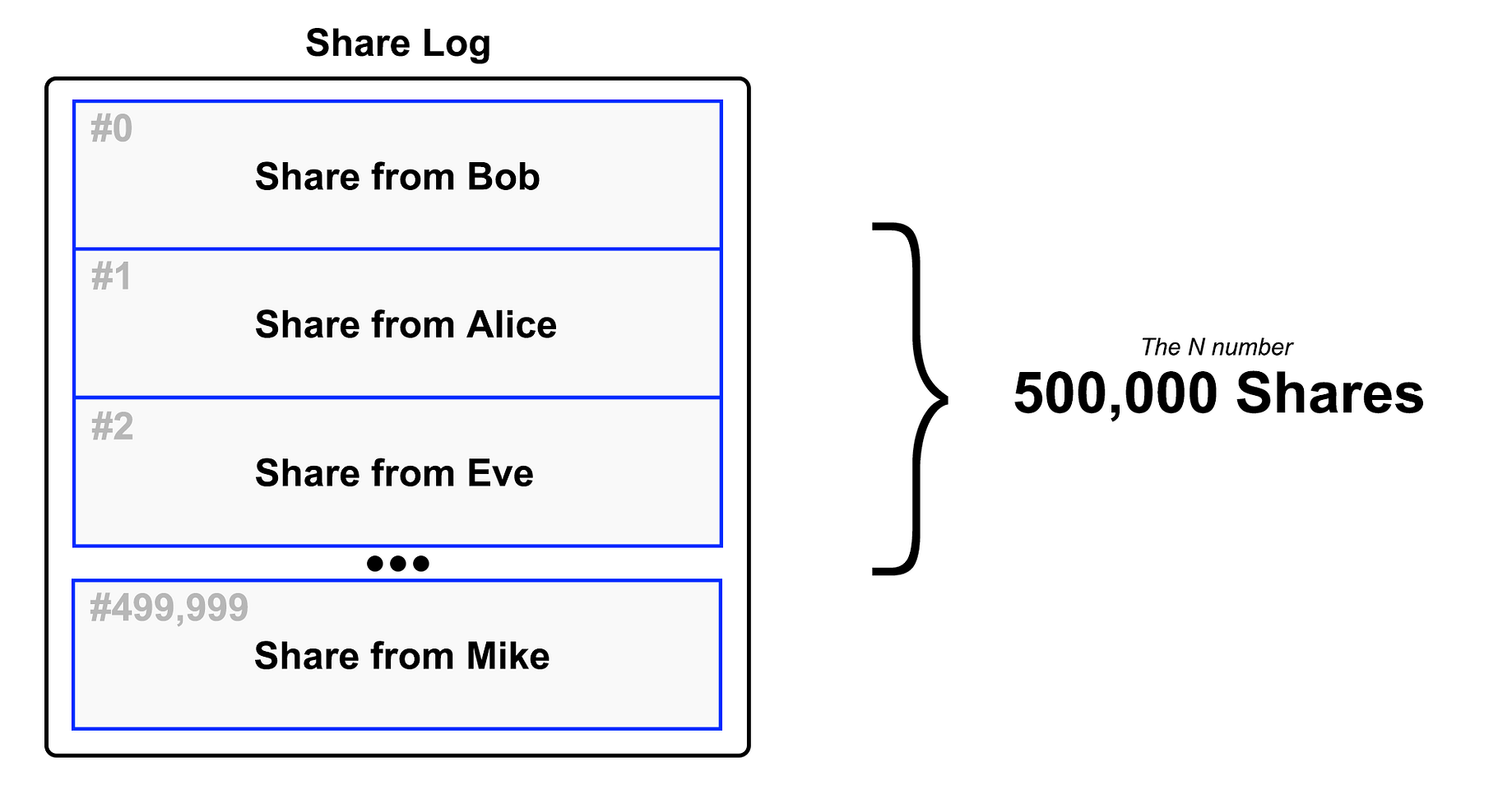 The Pplns Reward System The Most Profitable Yet Reliable Reward By Alex S Flexpool Medium