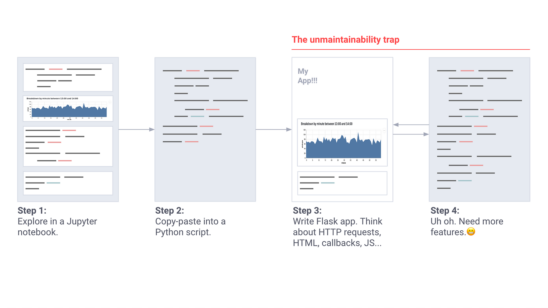 Turn Python Scripts Into Beautiful Ml Tools By Adrien Treuille Towards Data Science Turn Python Scripts Into Beautiful Ml Tools By Adrien Treuille Towards Data Science