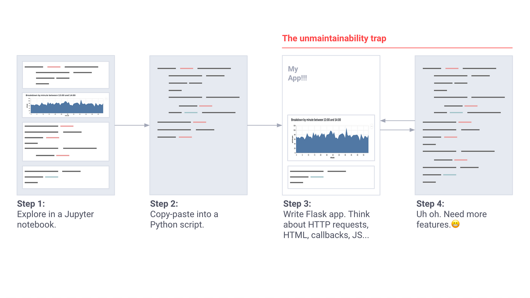 Turn Python Scripts Into Beautiful Ml Tools By Adrien Treuille Towards Data Science