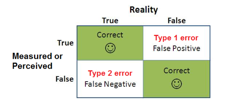 Everything You Need To Know About Hypothesis Testing Part I By Mahesh Towards Data Science