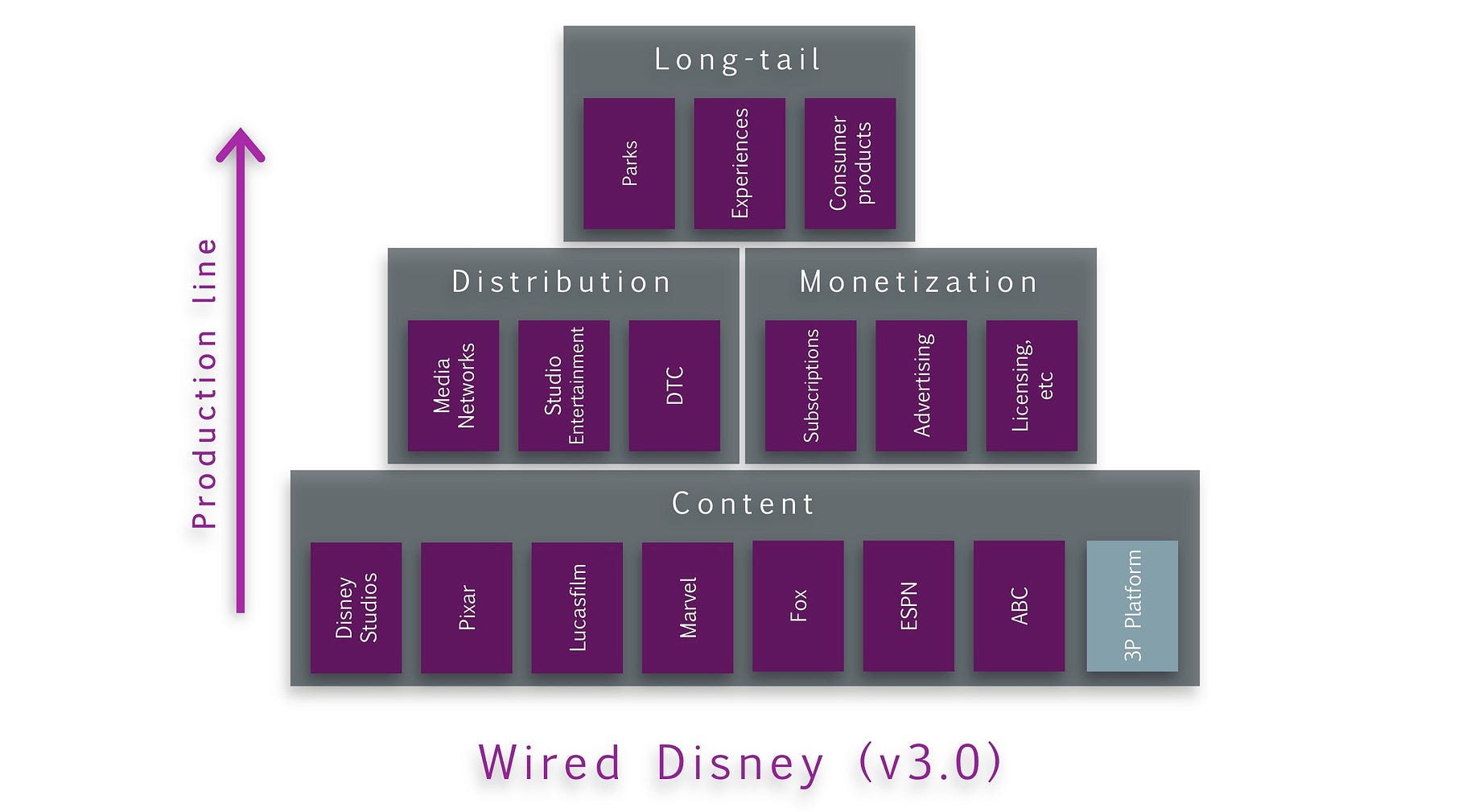 The Mouse Matrix: Disney Plus the Metaverse | by Anthony Bardaro |  Adventures in Consumer Technology | Medium