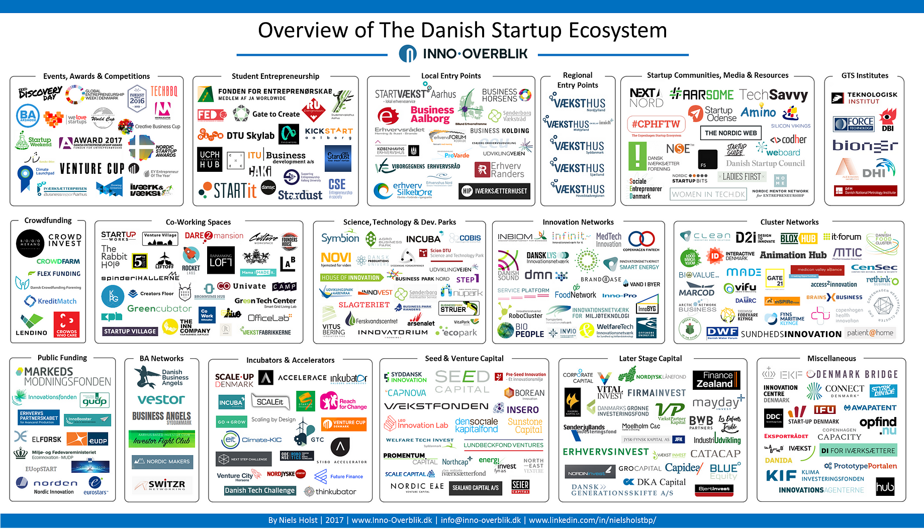 Danish Startup Ecosystem Map. The Danish startup ecosystem consists… | by  Niels Holst | Medium