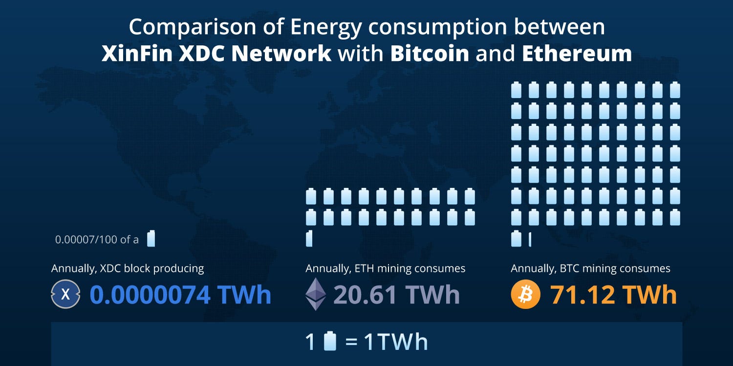 12+ Most energy efficient cryptocurrency Top