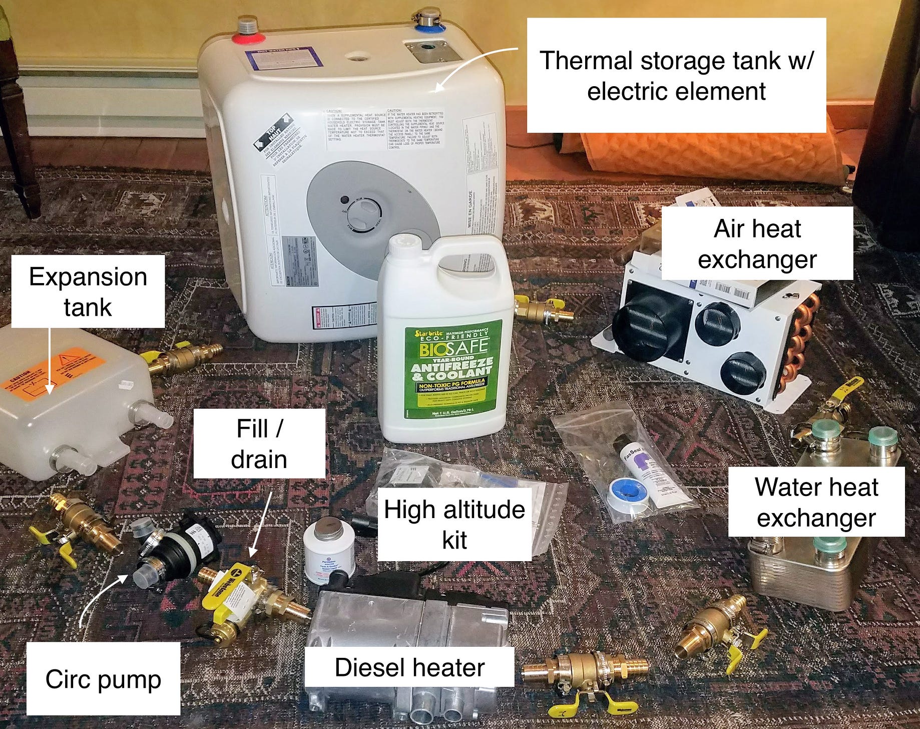 Furnace Diy Water To Air Heat Exchanger Geothermal Well Geothermal