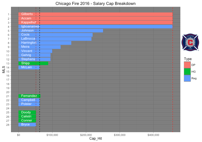 Salary Chart 2016