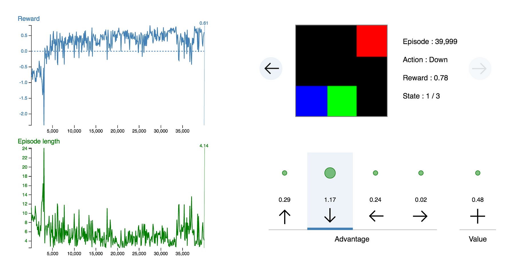 Simple Reinforcement Learning With Tensorflow Part 5 Visualizing An Agent S Thoughts And Actions By Arthur Juliani Medium Simple Reinforcement Learning With Tensorflow Part 5 Visualizing An Agent S Thoughts And Actions By Arthur Juliani Medium
