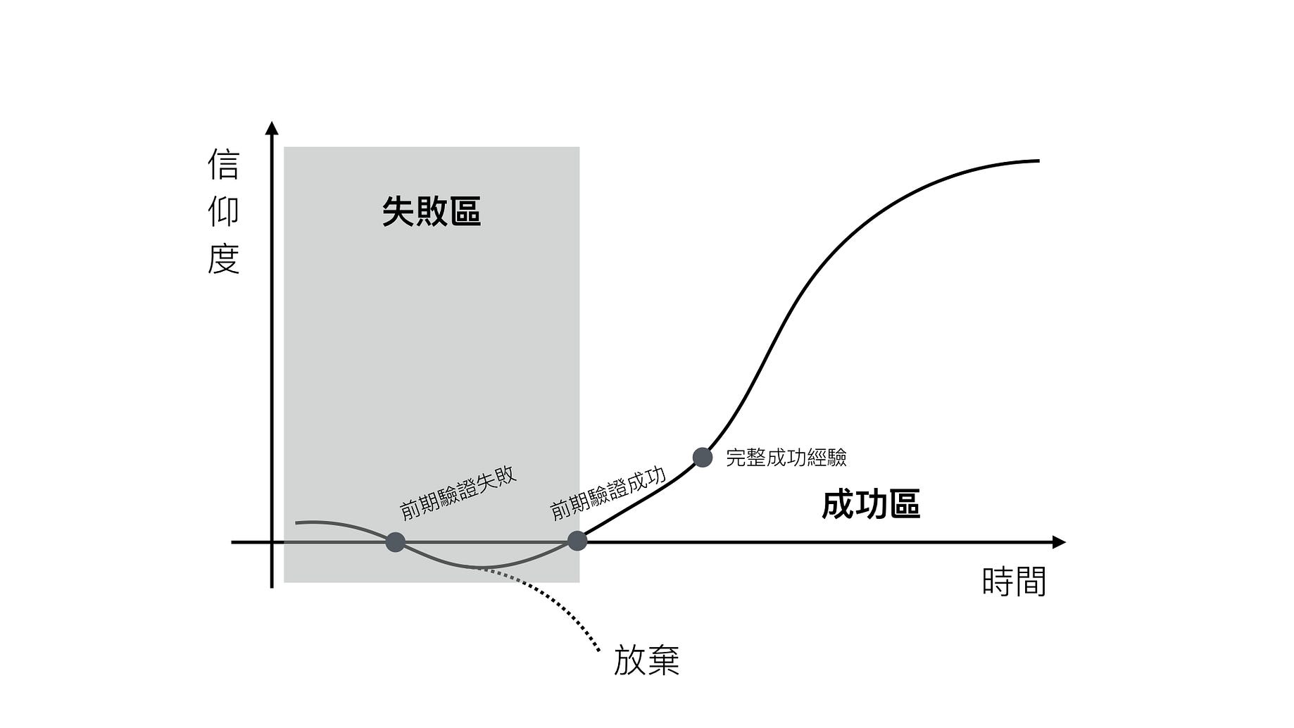 設計思考 要怎麼失敗 就這麼栽 設計思考不是個新詞 但為什麼到現在大家還在談 因為他是個很棒的開發方法 也是個很 By Stella Hsiao Medium 設計思考 要怎麼失敗 就這麼栽 設計思考不是個新詞 但為什麼到現在大家還在談 因為他是個很棒的開發方法 也是個很 By Stella Hsiao Medium