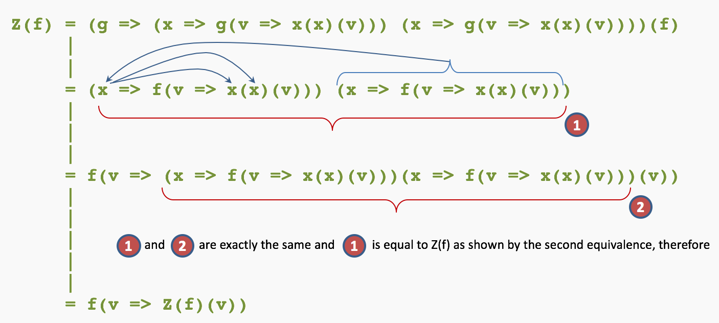Y And Z Combinators In Javascript Lambda Calculus With Real Code By Enrico Piccinin The Startup Medium