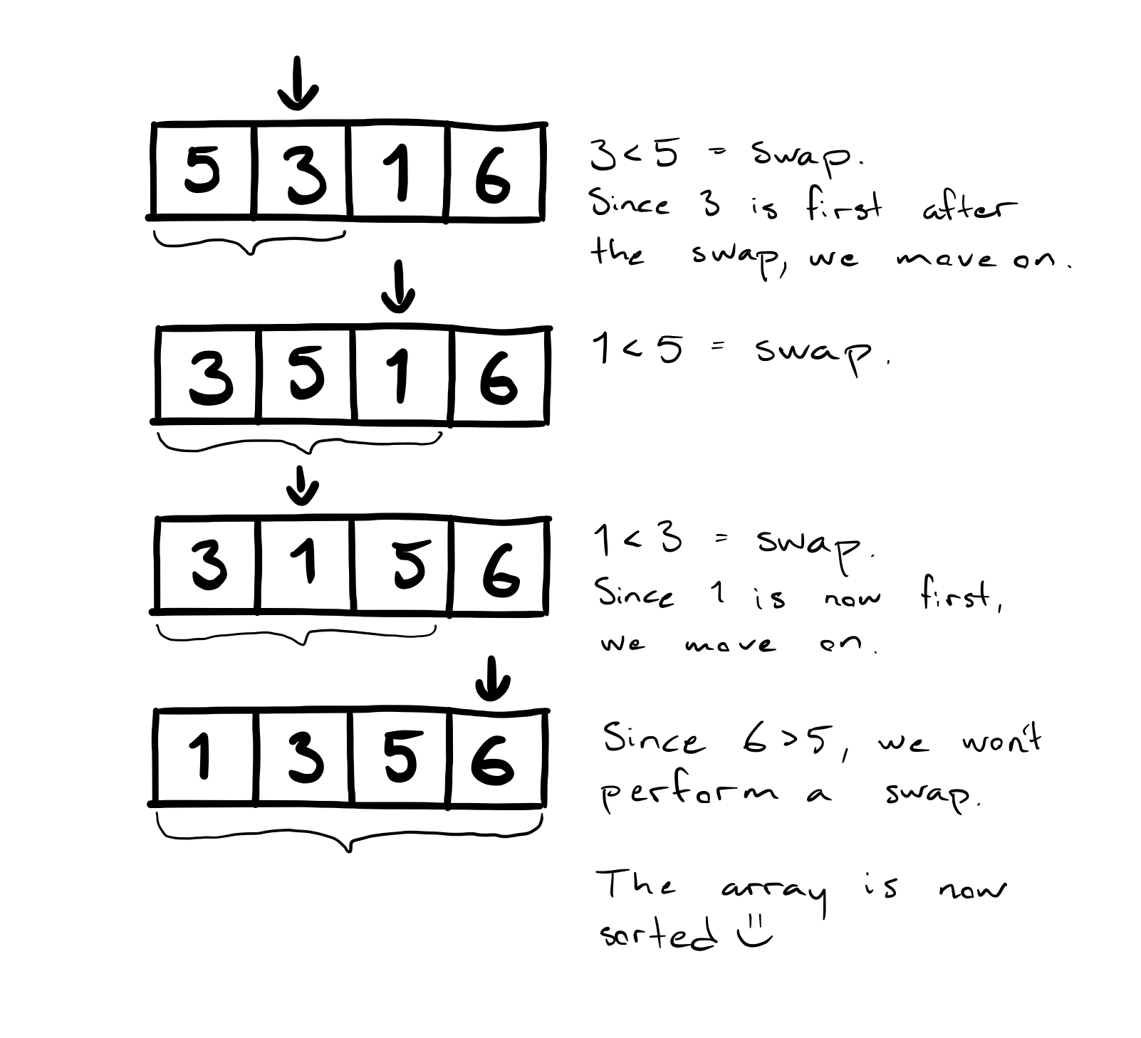 Sorting Algorithms Implementing Insertion Sort Using Swift By Jimmy M Andersson The Startup Medium