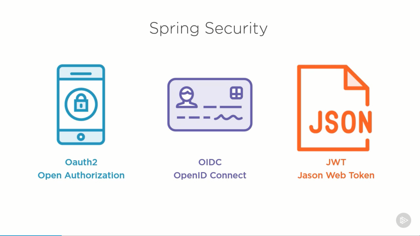 pluralsight spring boot