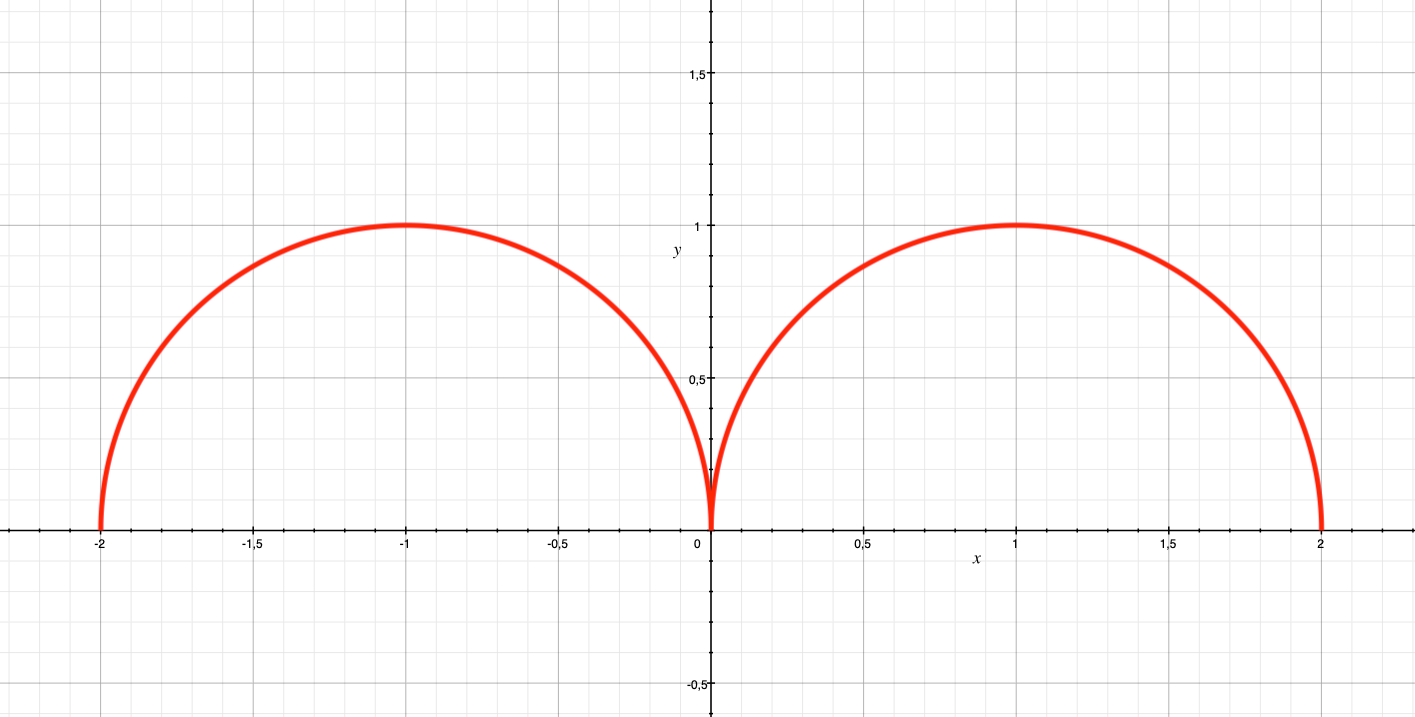 Plot The Shape Of My Heart How Two Simple Functions Form A By Slawomir Chodnicki Towards Data Science