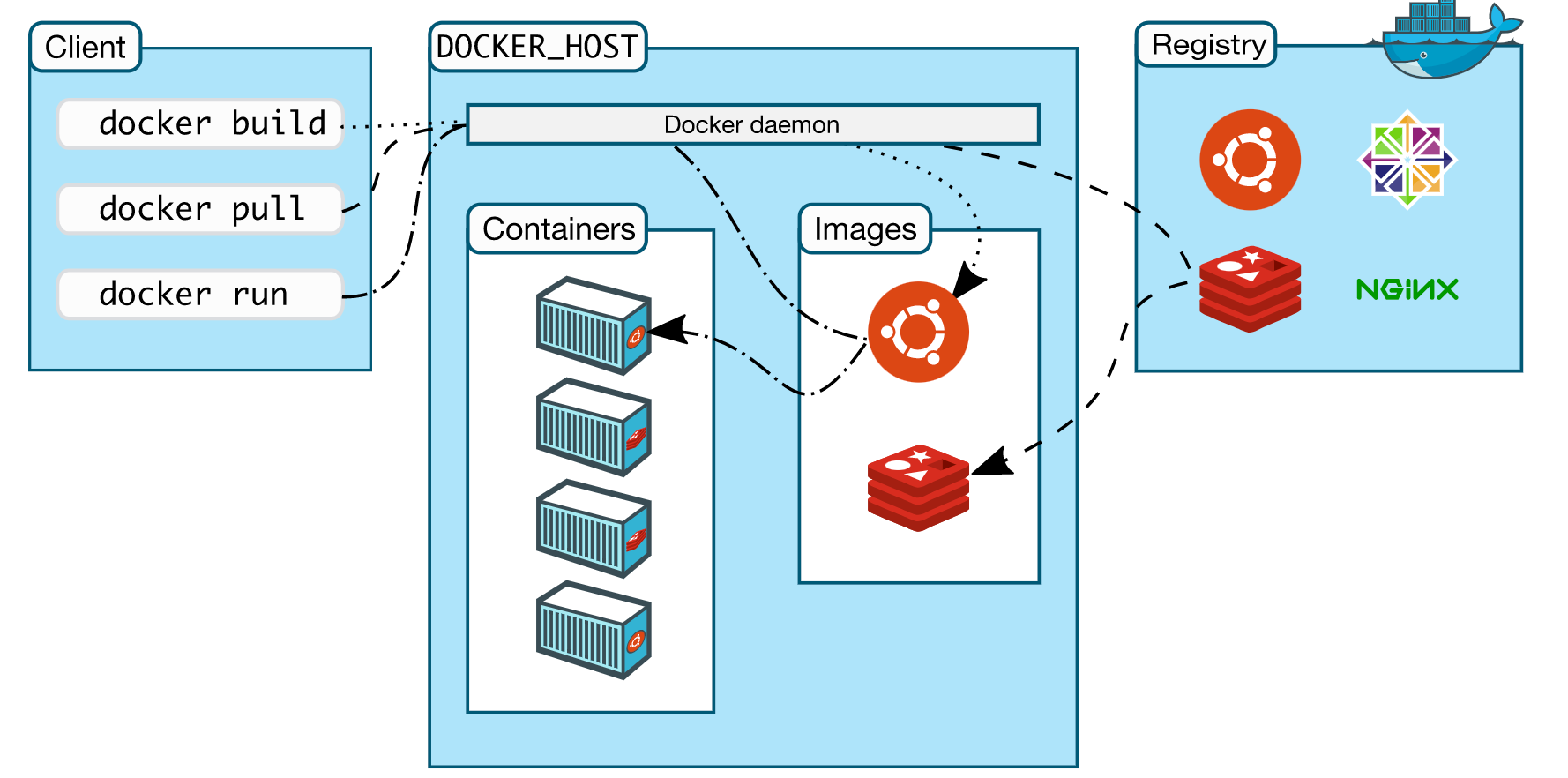 gradle spring boot docker