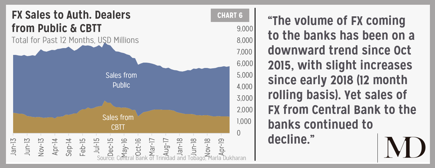 Q&A: Why it's harder to get FX in T&T than anywhere else in the