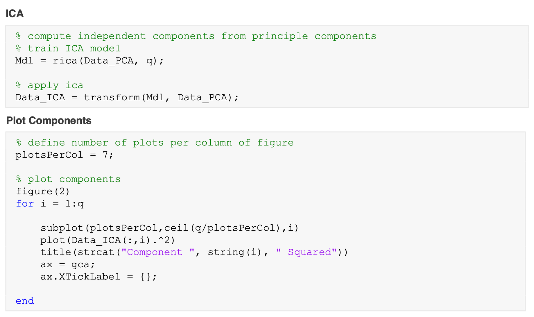 Independent Component Analysis Ica By Shawhin Talebi Towards Data Science
