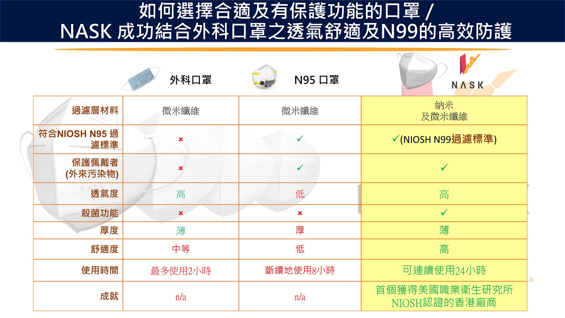 香港製造口罩規格 各種本地製造的口罩介紹及登記預購詳情 By 普通人 Medium 香港製造口罩規格 各種本地製造的口罩介紹及登記預購詳情 By 普通人 Medium