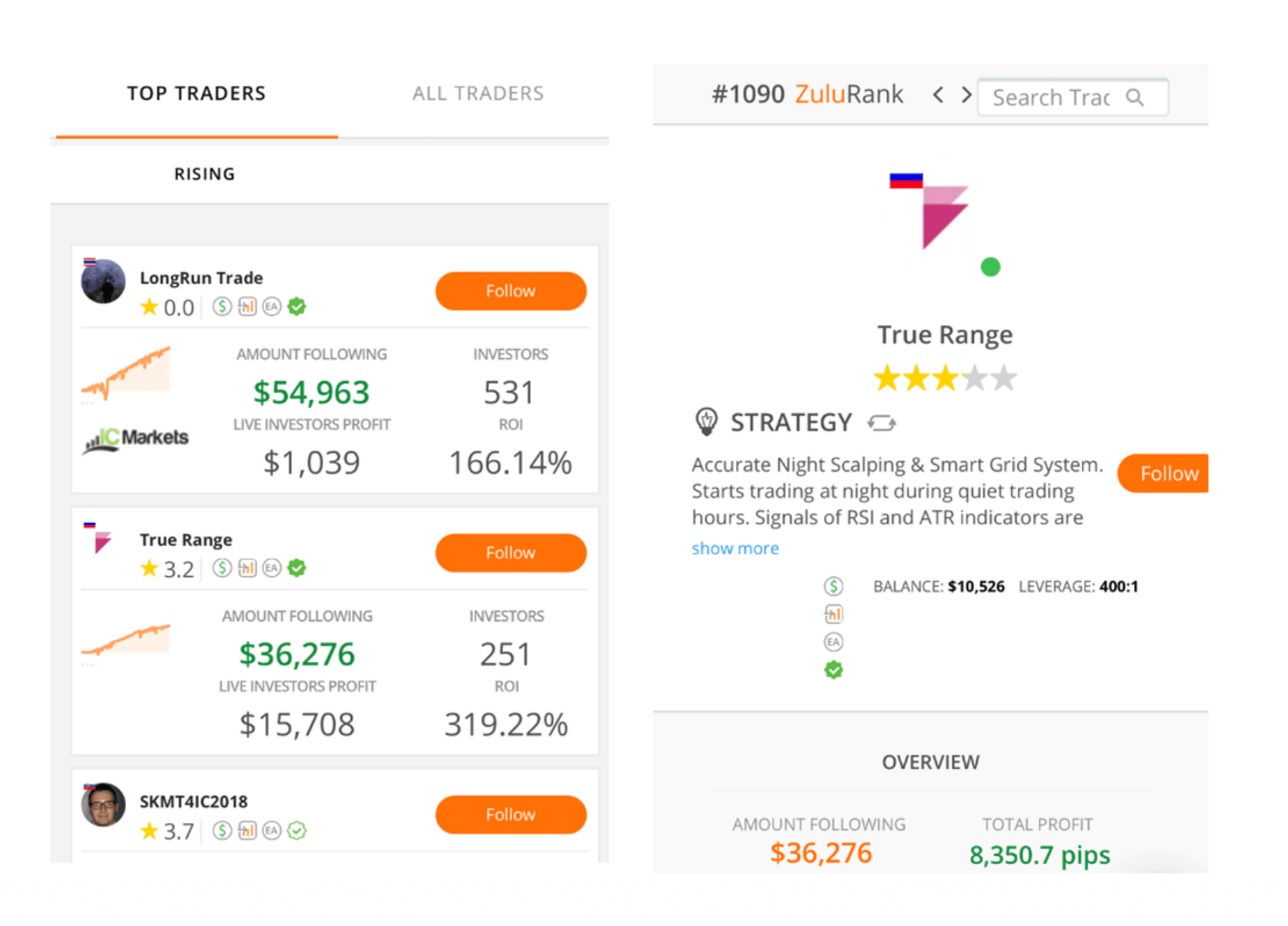 Best Copy Trading Platforms (2021) | By The Capital | The Capital | Medium
