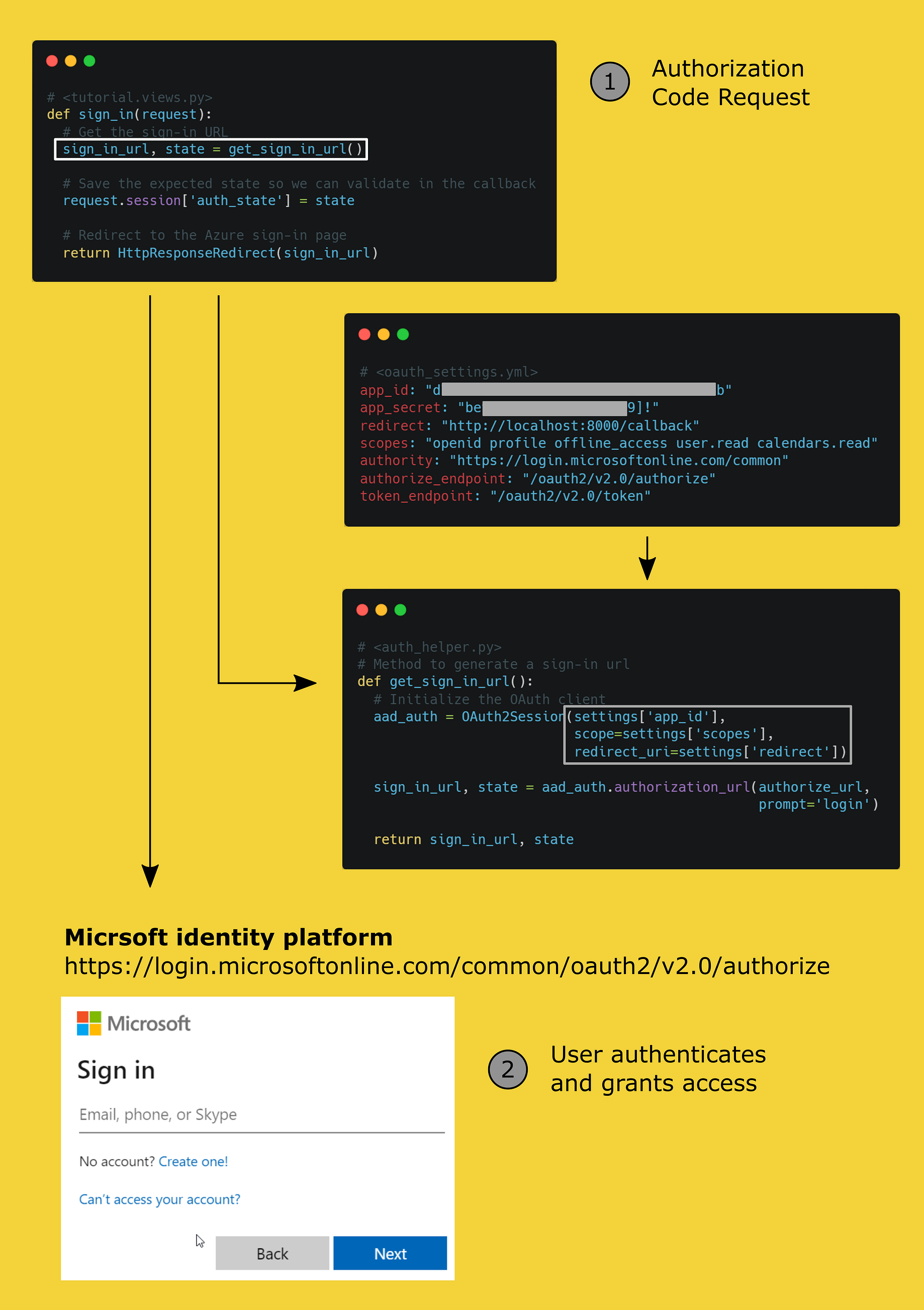 How To Use Microsoft S Graph Api To Query Create And Analyze Data From Onedrive Outlook And More By Dominik Polzer Towards Data Science