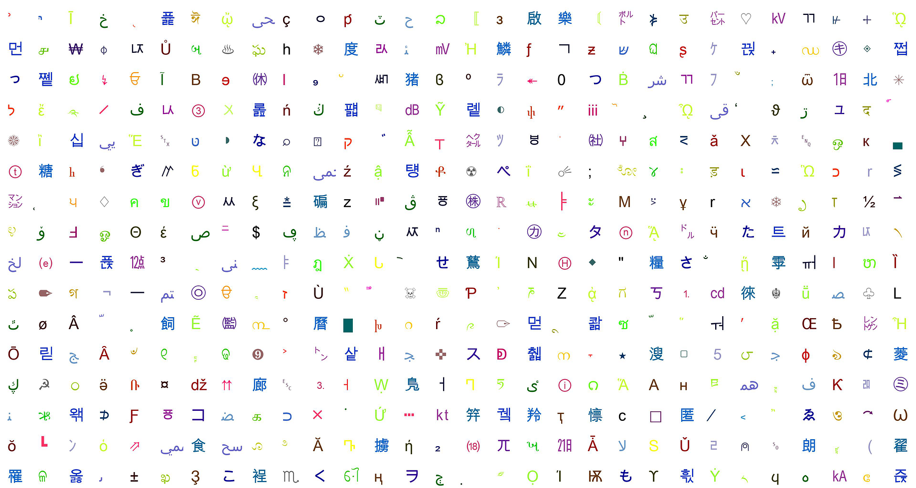 Creating New Scripts With Stylegan By Robert Munro Monarch Towards Data Science Creating New Scripts With Stylegan By Robert Munro Monarch Towards Data Science