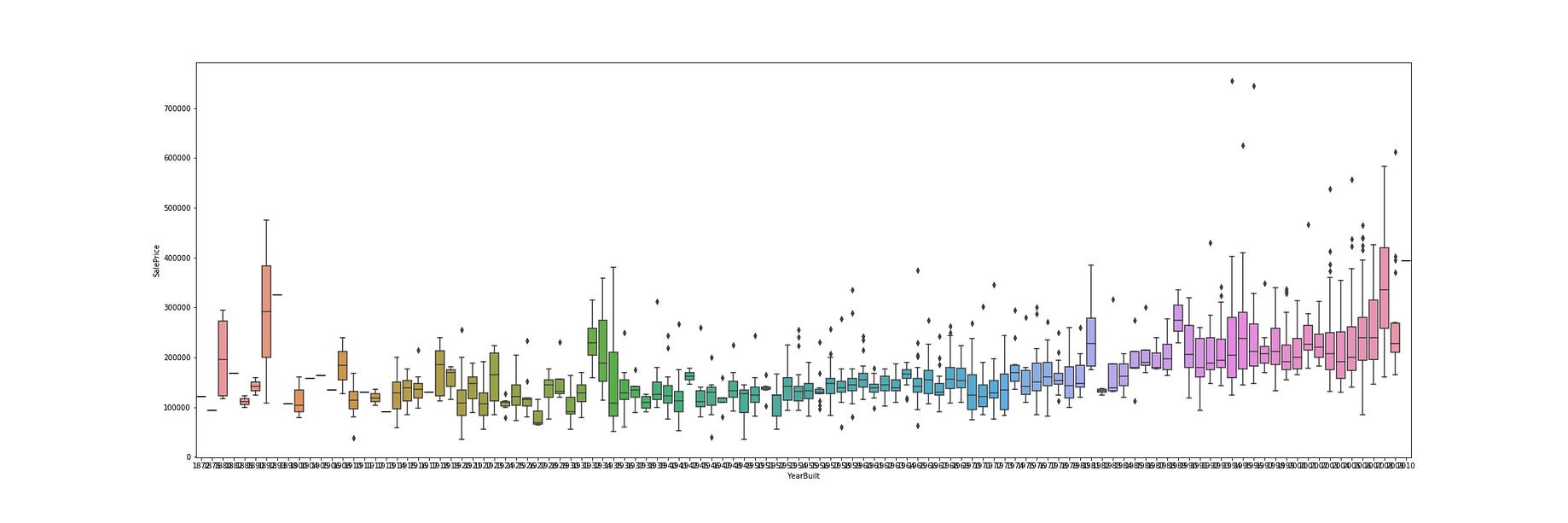 Memahami Data Dengan Exploratory Data Analysis By Andreas Chandra Data Folks Indonesia Medium