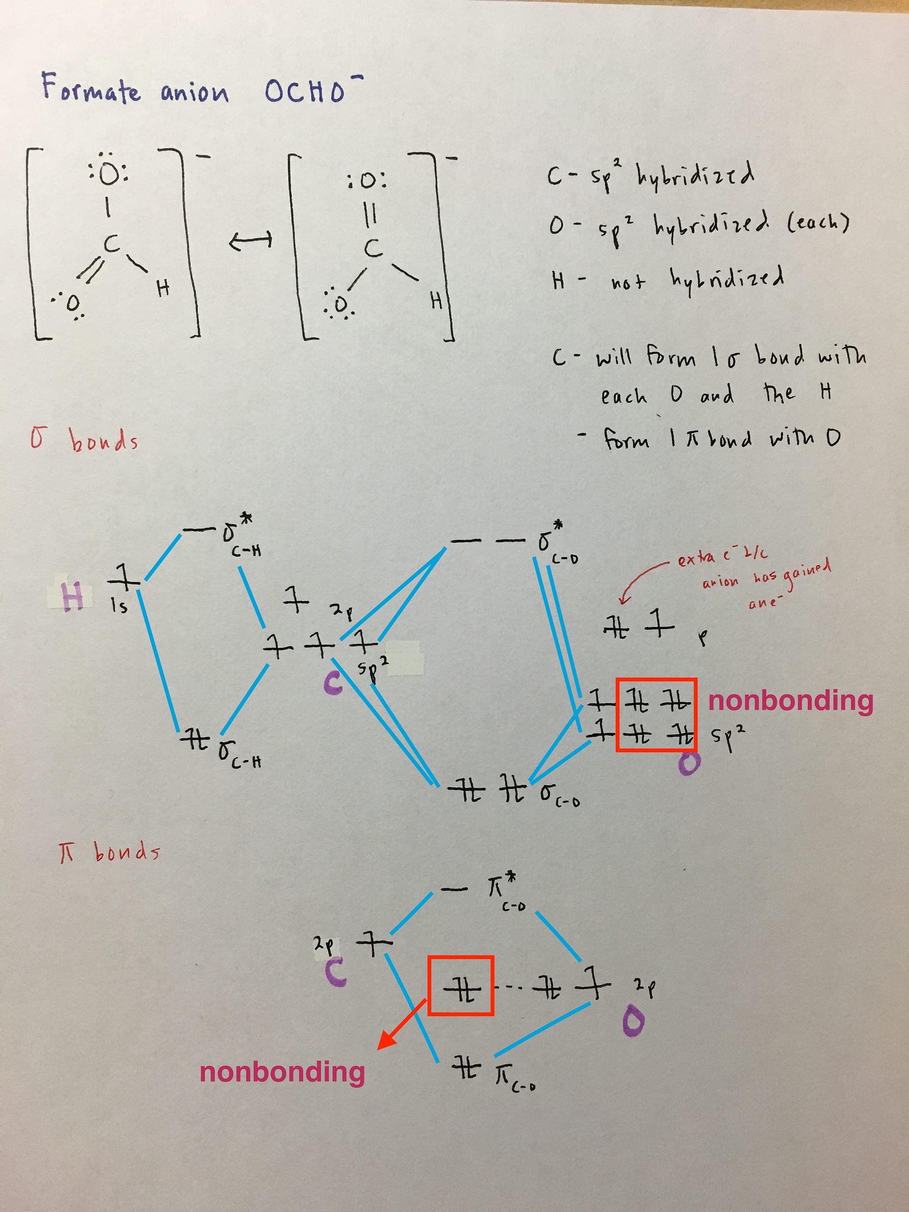 Molecular Orbital Diagrams Simplified By Megan Lim Medium