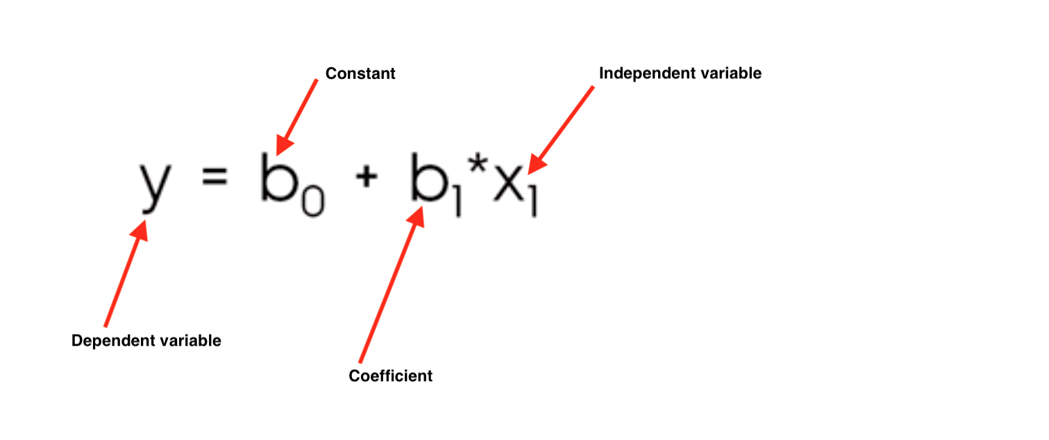 Understanding The Linear Regression By Abhigyan Analytics Vidhya Medium