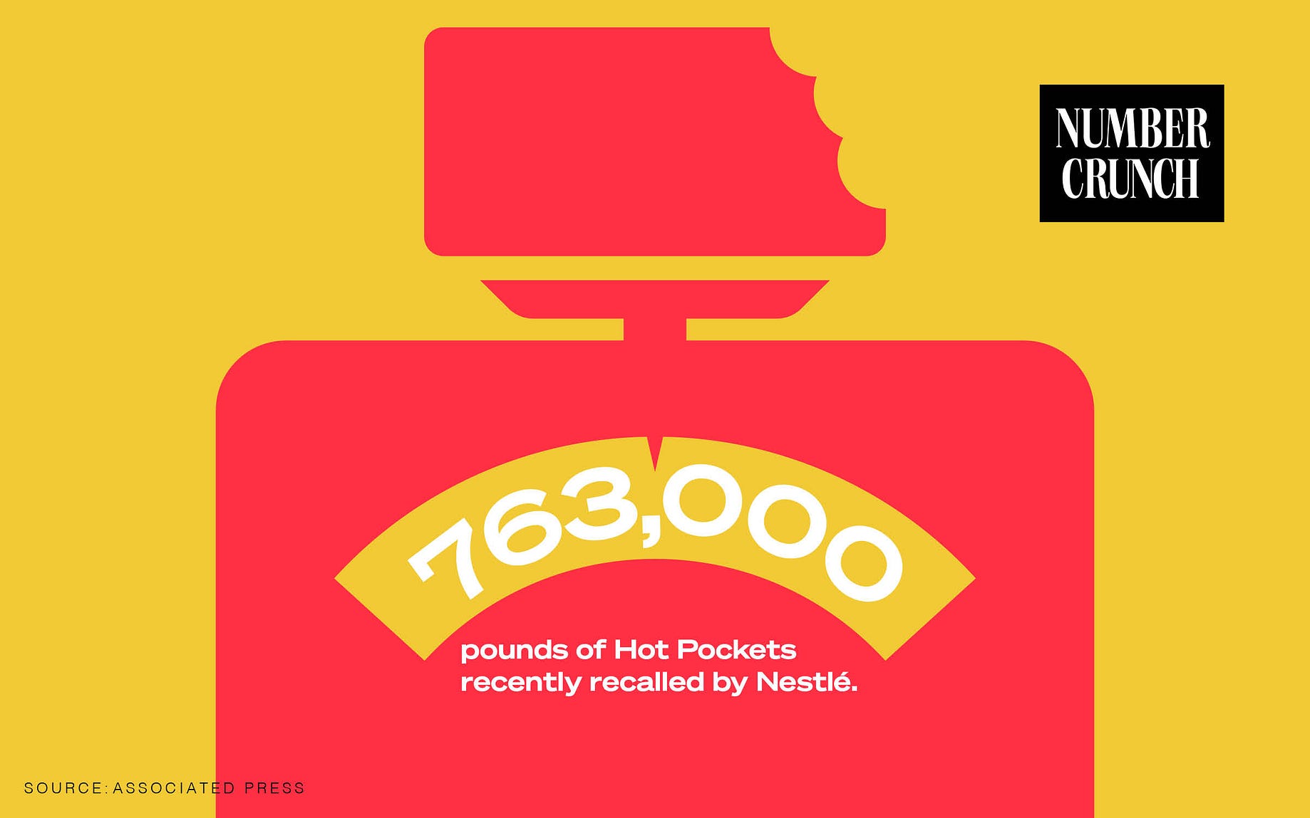 Gamestop Reddit And Robinhood The House Always Wins Marker