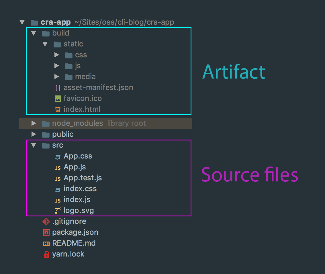 Create React App Docker Multi Stage Build Example Let S Talk About Artifacts By Shane Osbourne Medium