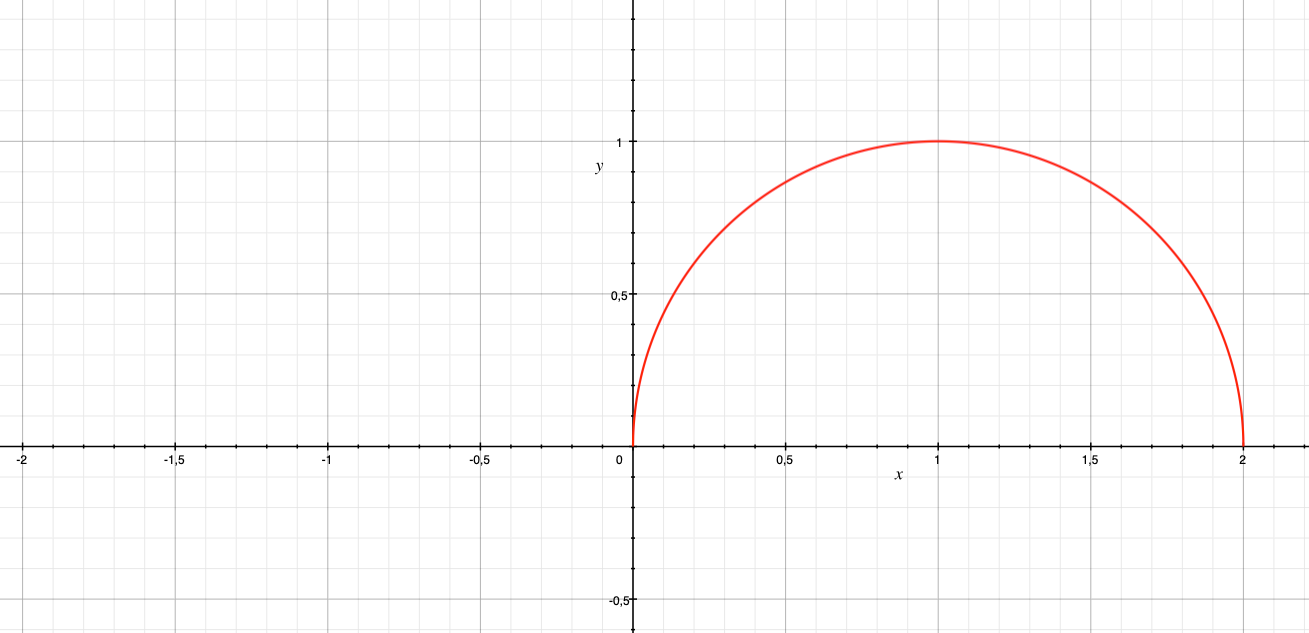 Plot The Shape Of My Heart How Two Simple Functions Form A By Slawomir Chodnicki Towards Data Science