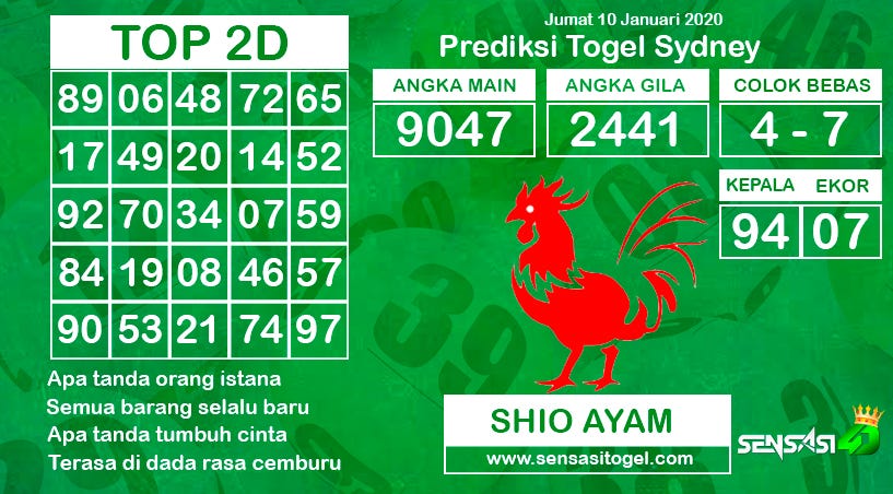 Prediksi Togel Akurat Kamis 16 Januari 2020 By Jhony Parlay Medium