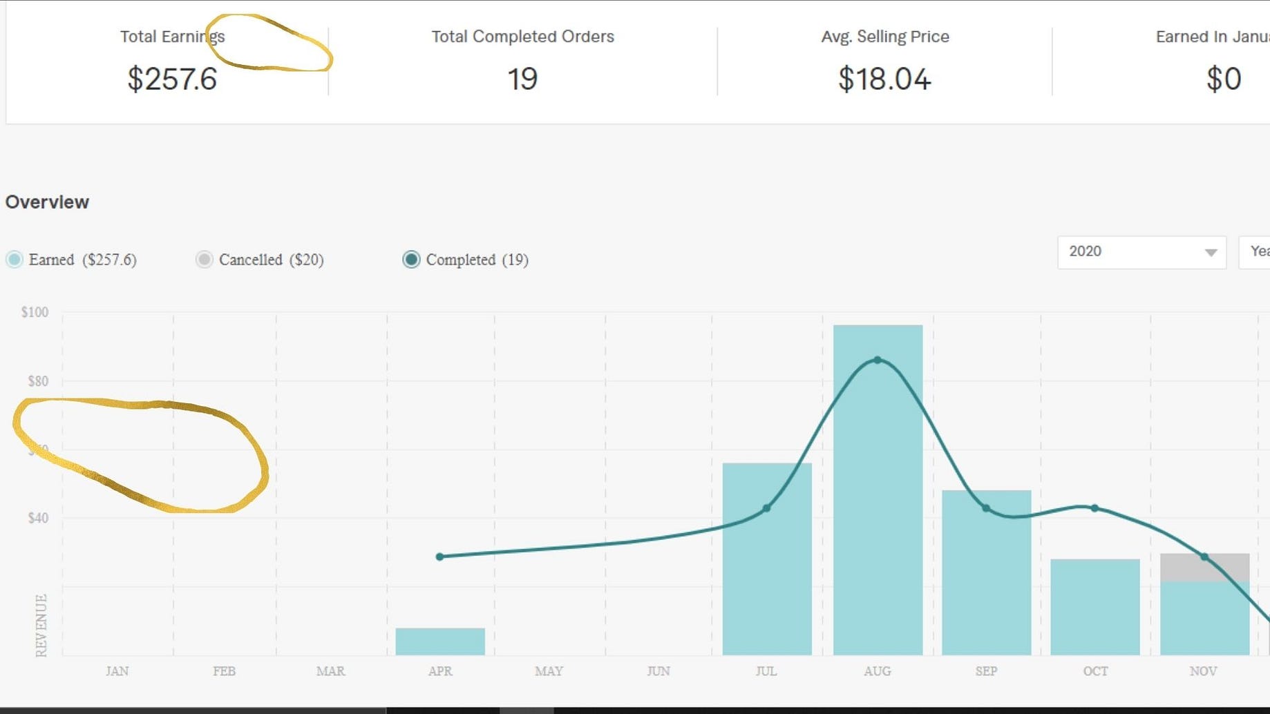 How Beginners Can Make Money On Fiverr In 21 By Nafey Zaka Better Entrepreneur Medium