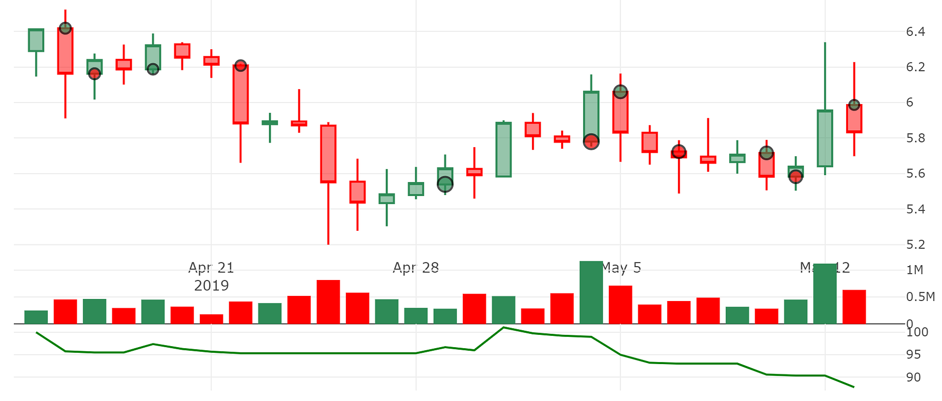 Cryzen Battle Of The Bots 1 Winner Announced Congrats Brenton By Cryzen Medium