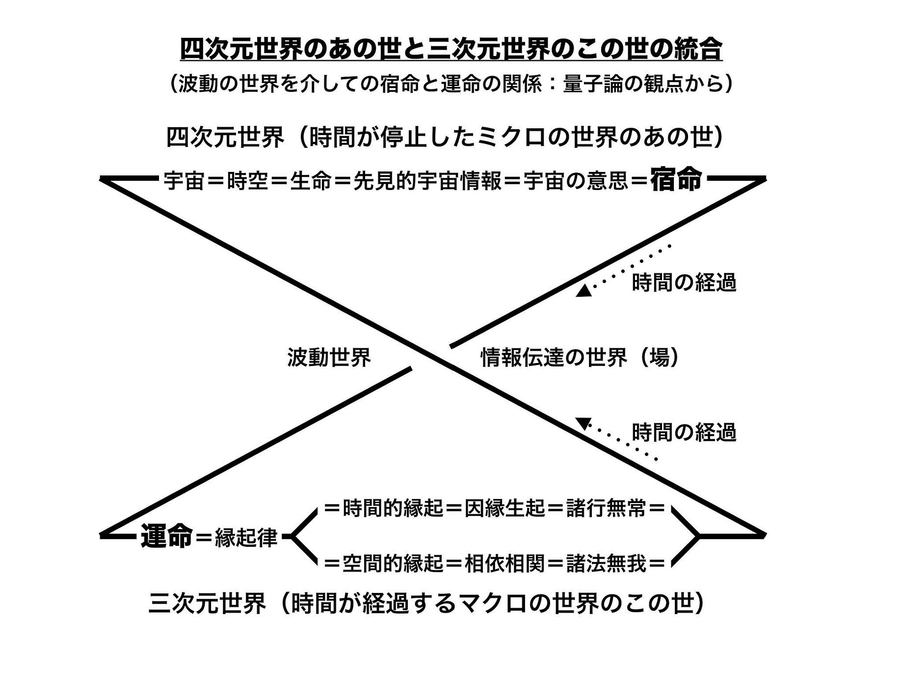 ５次元生命体 １次元とは By 桑原 恭祐 南鵬 8th Sense Medium