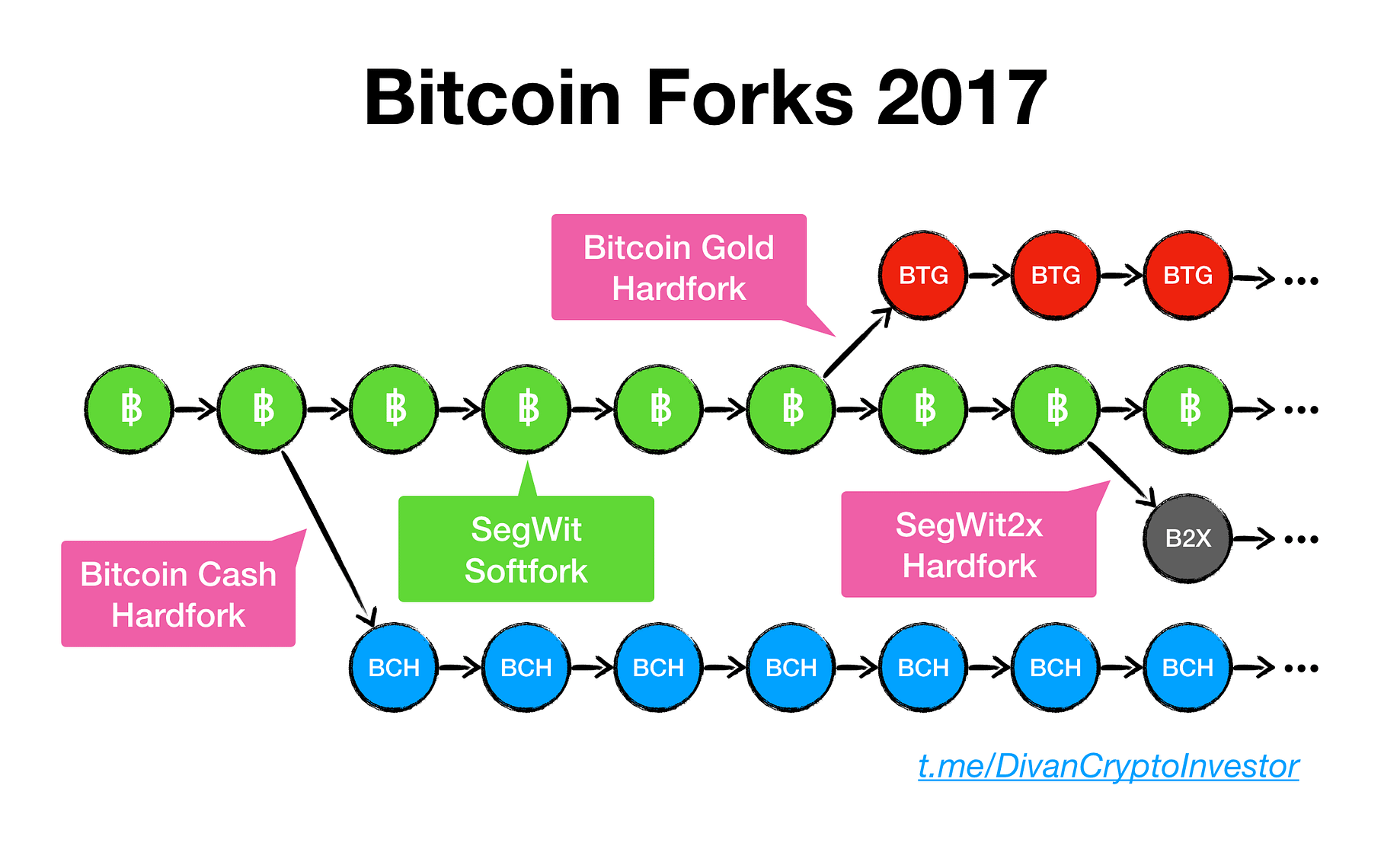 Bitcoin Cash Bch Debunking The Fud Cryptoshoppe Medium - 