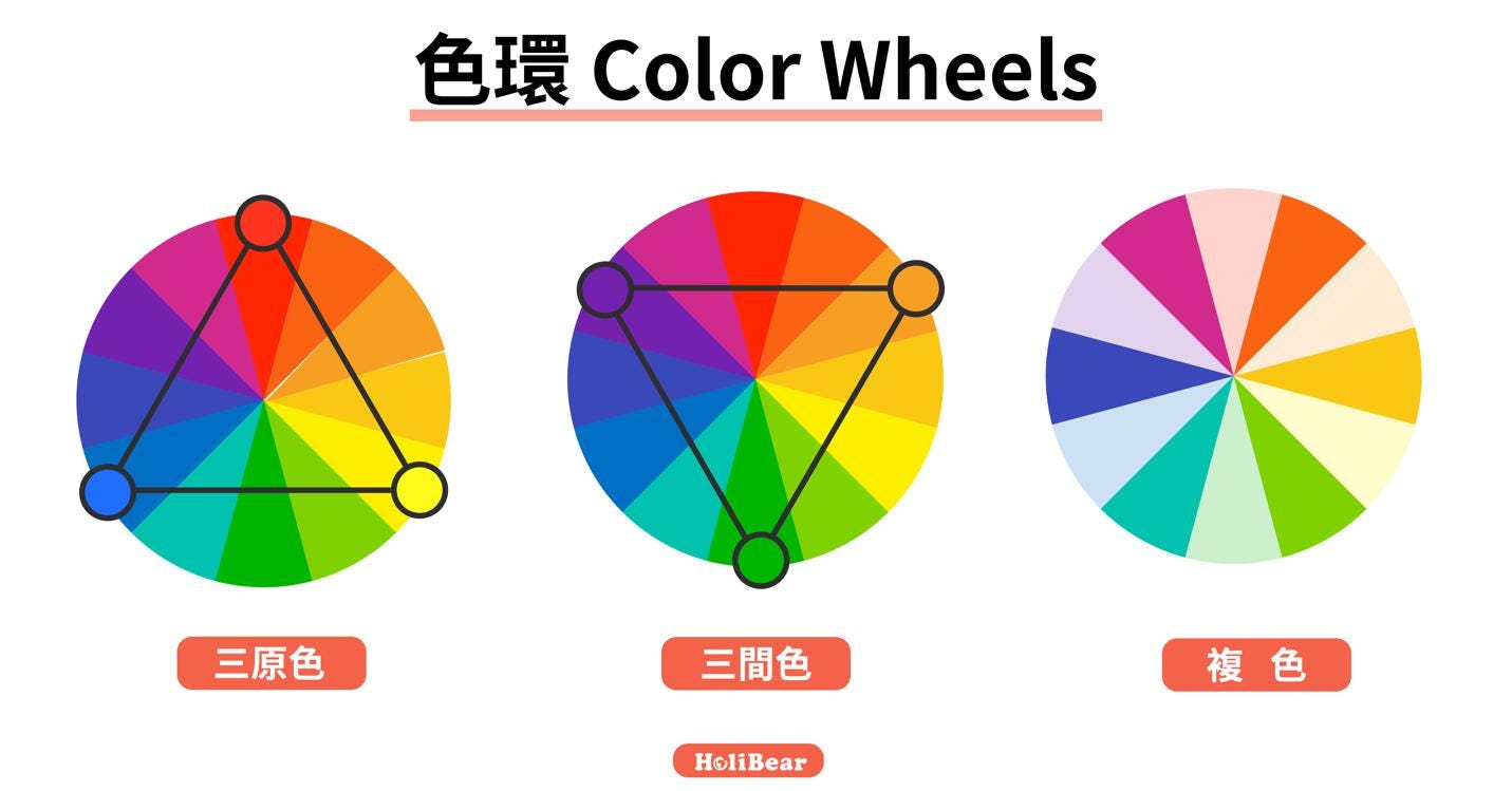 你一定要知道的5大配色手法 補色 相似色 三等分 補色分割 矩形 視覺設計師在選擇顏色時 不僅僅要了解到不同顏色會引發的不同感官效應 還要了解不同 By Holibear Holibear哈利熊 線上服務市集