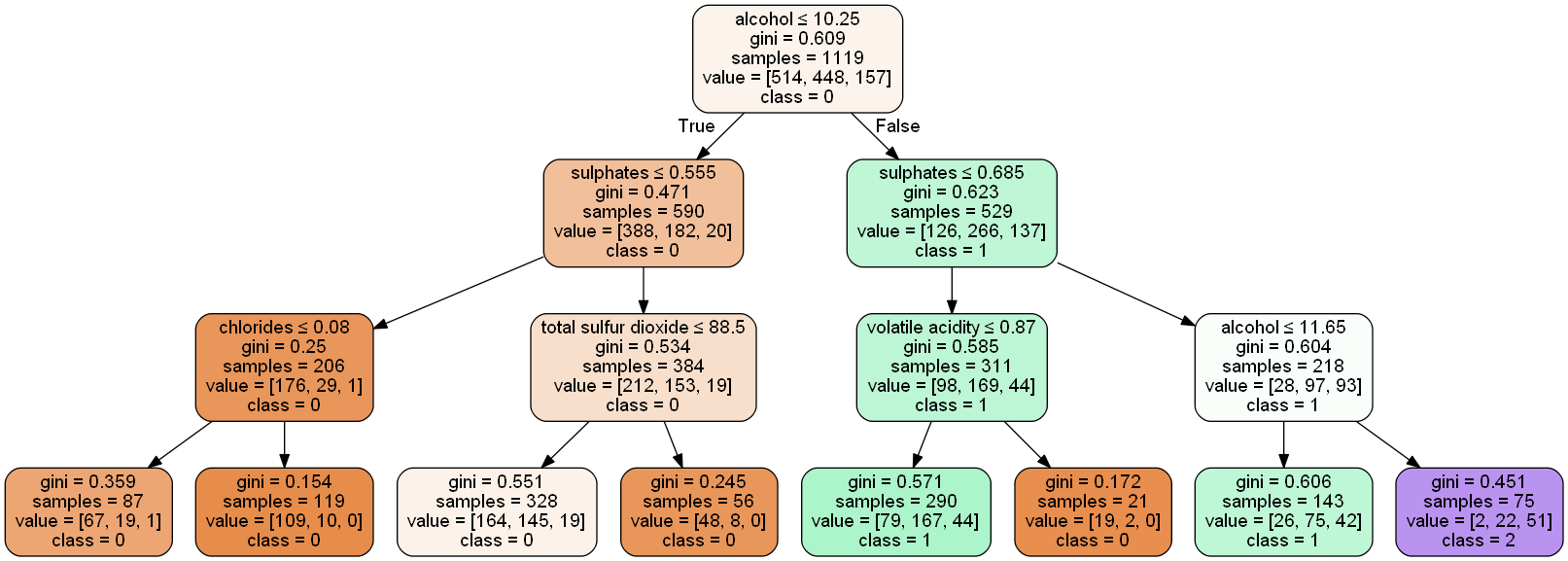 overall rate for the classifier in frontline solver