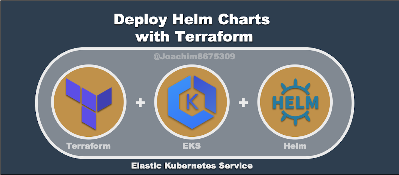 Deploying Helm Charts W Terraform By Joaquin Menchaca 智裕 The Startup Medium