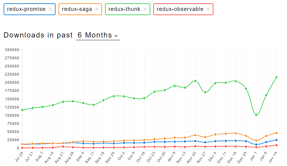 Google Trend