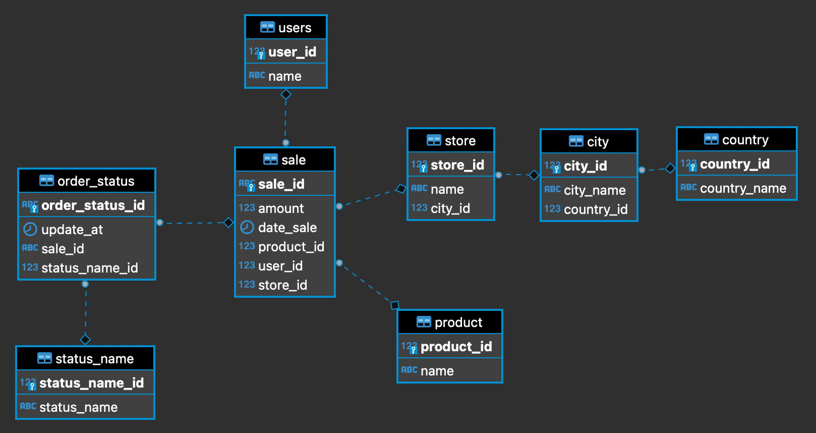Generate Er Diagram In Postgresql Er Diagram Generator Postg