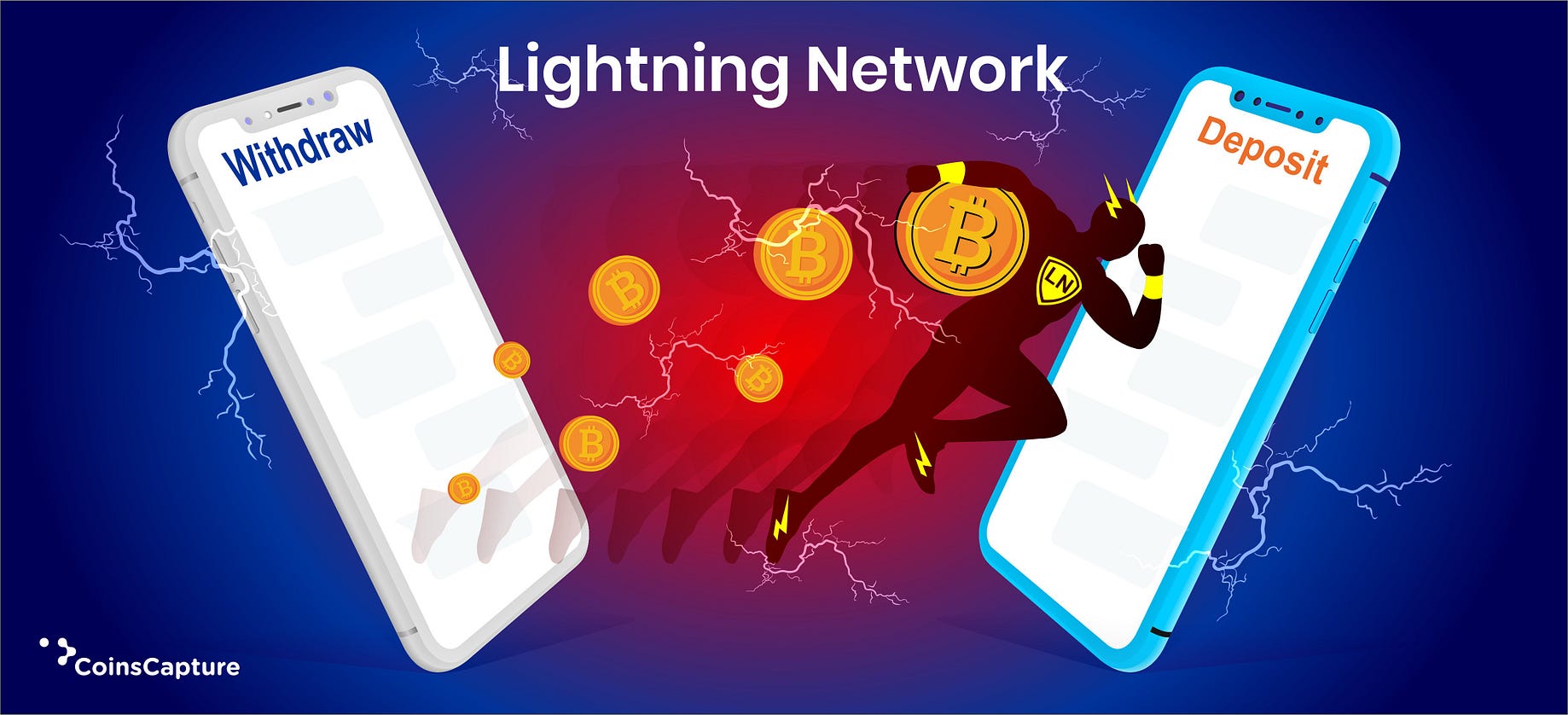 Lightning Network How It Works Coinscapture Medium - 