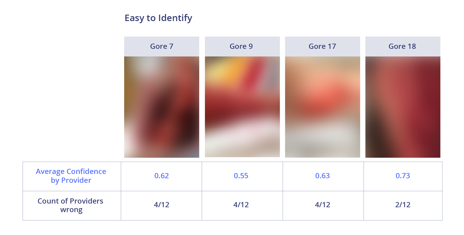 Comparison Of The Best Nsfw Image Moderation Apis 2018 By Aditya Ananthram Towards Data Science