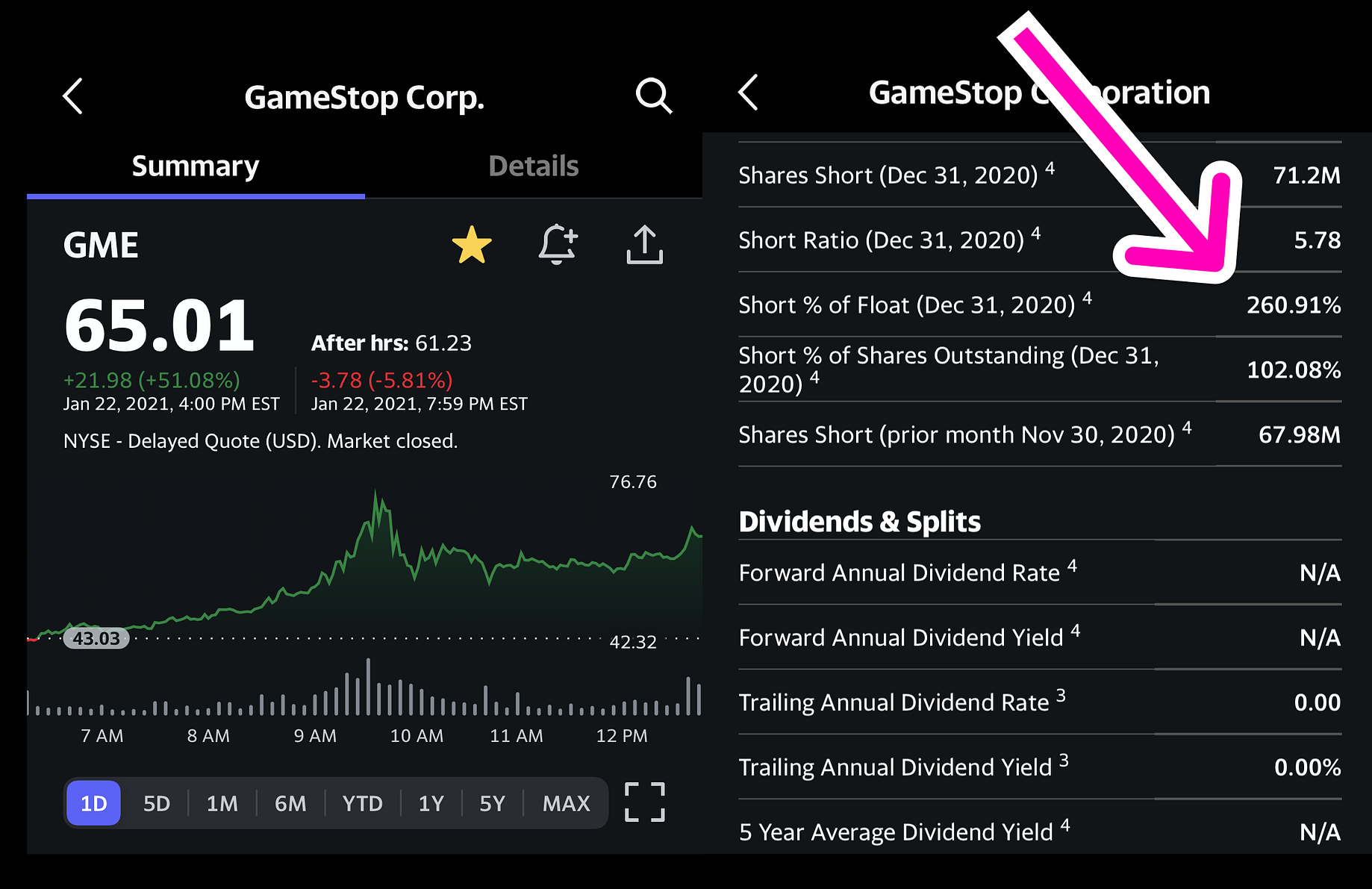 Will The Gamestop Gme Short Squeeze Continue By Stock Techie Yard Couch Medium Will The Gamestop Gme Short Squeeze Continue By Stock Techie Yard Couch Medium