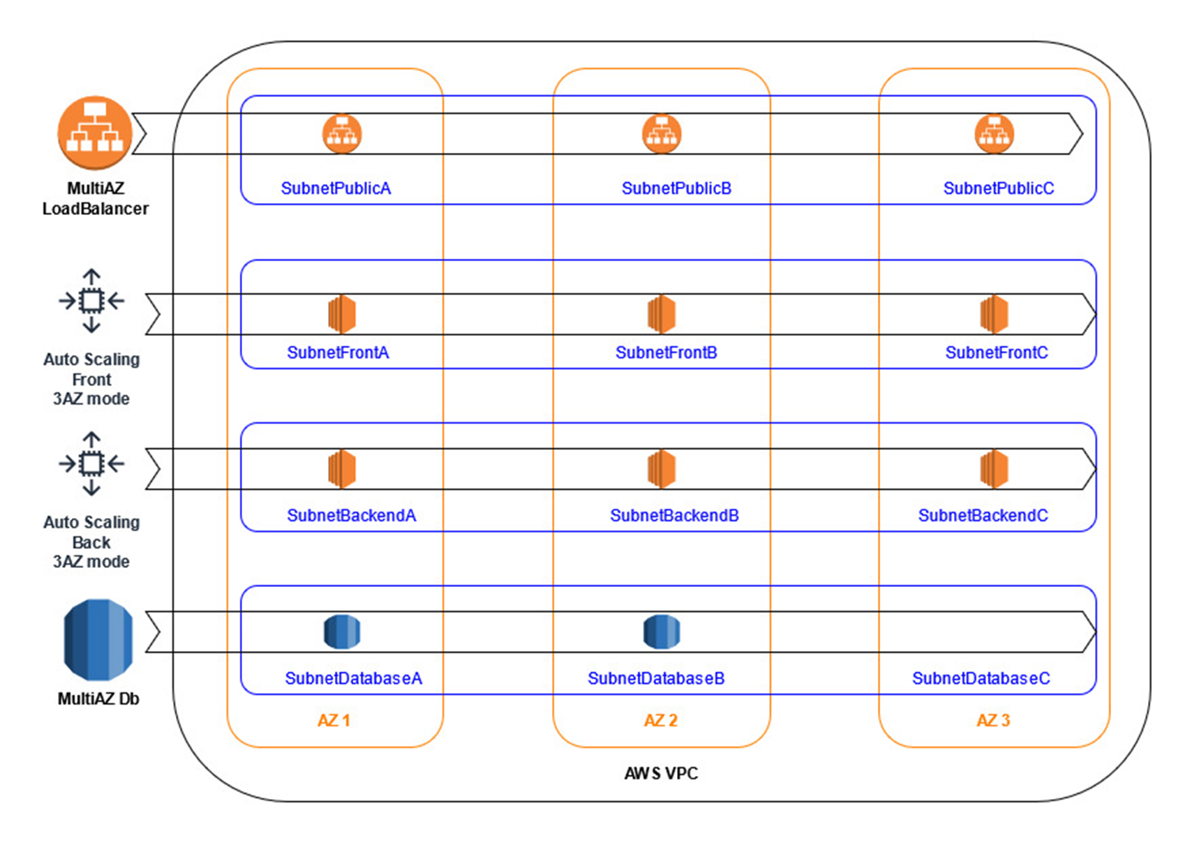 Testing Your Aws Infrastructure With A Drp By Geoffrey Mariette Better Programming